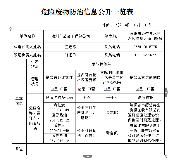 危險(xiǎn)廢物防治信息公開一覽表